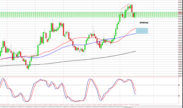Click to Enlarge

Name: GBPAUD Daily 1903 0729.png
Size: 44 KB