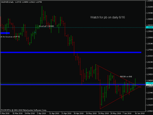 Click to Enlarge

Name: audnzd daily.gif
Size: 12 KB