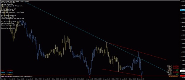 Click to Enlarge

Name: usd_cad_m30_16_06_2010_intra-week_184.gif
Size: 29 KB