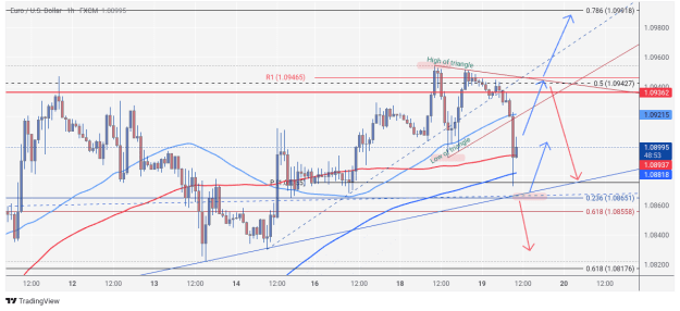 Click to Enlarge

Name: EURUSD_2025-03-19_10-11-11.png
Size: 67 KB