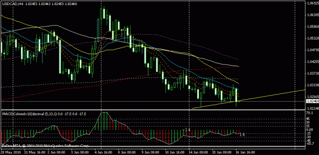 Click to Enlarge

Name: cad 4h 16.6.10.gif
Size: 15 KB