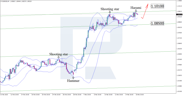 Click to Enlarge

Name: eurusd-2025-03-19.png
Size: 28 KB