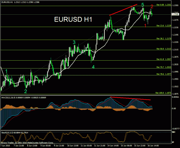 Click to Enlarge

Name: eurusd-100616.01.gif
Size: 26 KB