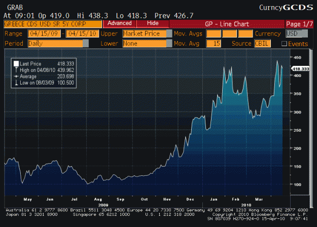 Click to Enlarge

Name: Greece-CDS1.gif
Size: 44 KB