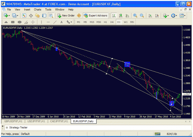 Click to Enlarge

Name: 06162010  some feedback sought on my trend lines... good setup    i.gif
Size: 31 KB