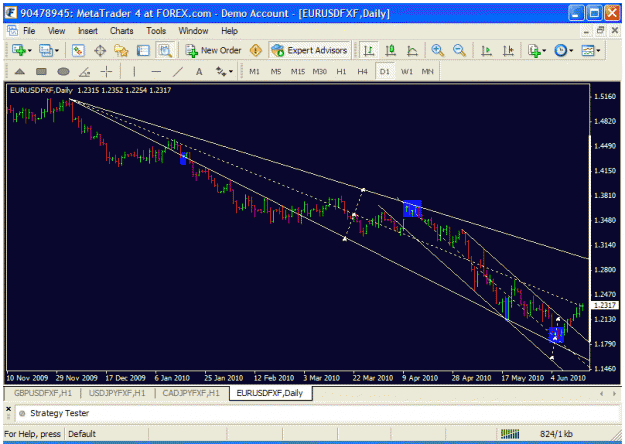 Click to Enlarge

Name: 06162010  some feedback sought on my trend lines... good setup    i.gif
Size: 31 KB