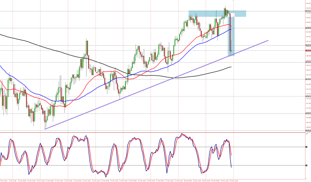 Click to Enlarge

Name: USDJPY 2003 0122.png
Size: 52 KB