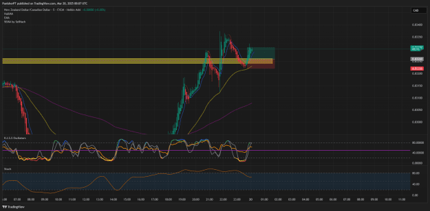 Click to Enlarge

Name: NZDCAD_2025-03-19_23-55-48.png
Size: 64 KB