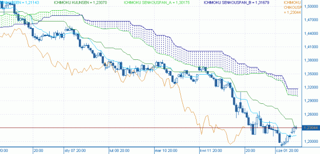 Click to Enlarge

Name: dailyichimoku.gif
Size: 17 KB
