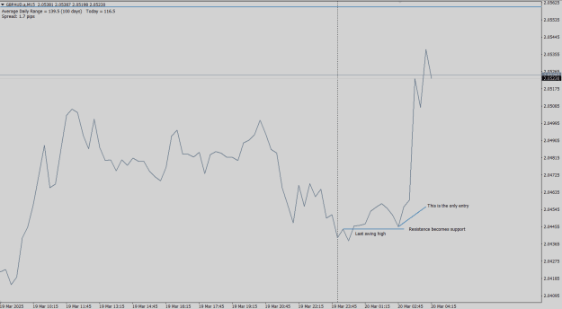 Click to Enlarge

Name: GA Line Chart.png
Size: 19 KB