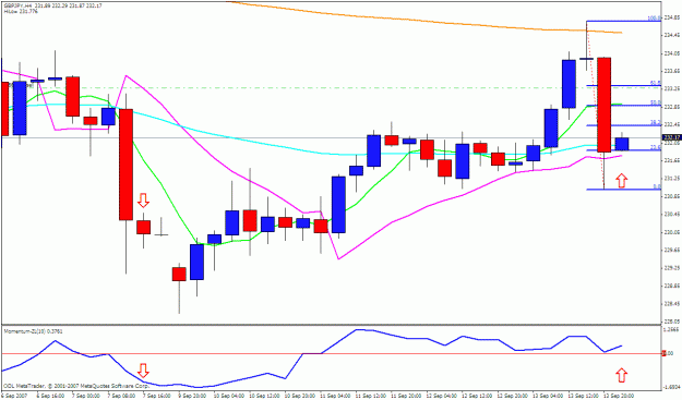 Click to Enlarge

Name: gbpjpy 4h.gif
Size: 24 KB