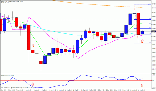 Click to Enlarge

Name: gbpjpy 4h.gif
Size: 24 KB