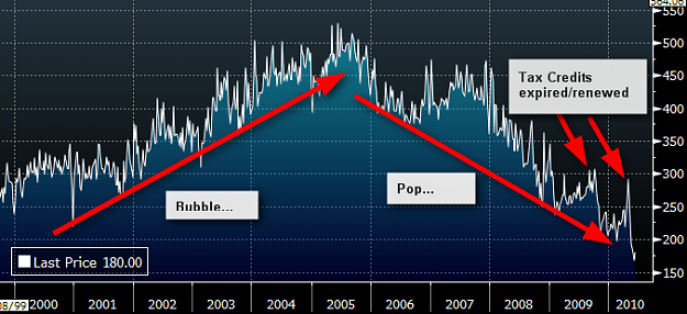Click to Enlarge

Name: MBA-10yrs.png
Size: 92 KB