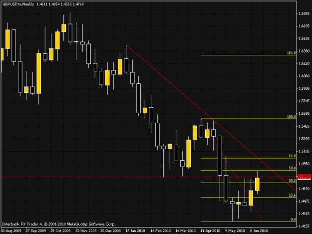 Click to Enlarge

Name: birds eye view of gbp usd.gif
Size: 20 KB