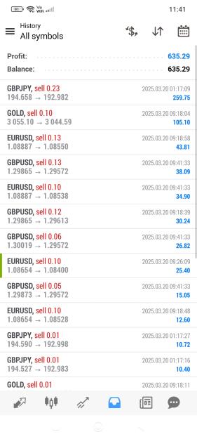 Click to Enlarge

Name: Screenshot_2025-03-20-11-41-52-555_net.metaquotes.metatrader4.jpg
Size: 513 KB