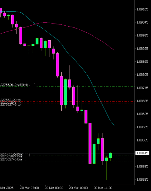 Click to Enlarge

Name: EURUSDM15 2003.png
Size: 6 KB