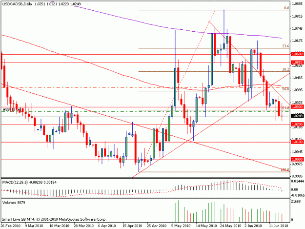 Click to Enlarge

Name: usdcad.gif
Size: 18 KB