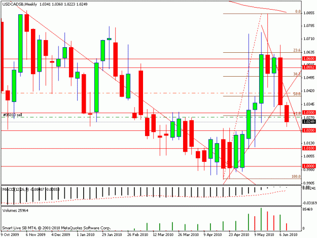 Click to Enlarge

Name: usdcadweekly.gif
Size: 19 KB