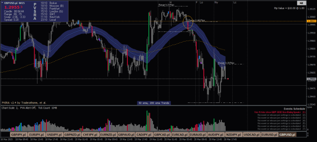 Click to Enlarge

Name: GBPUSD.piM15-Failed.png
Size: 29 KB
