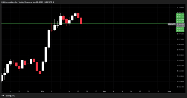 Click to Enlarge

Name: EURUSD_2025-03-20_13-24-24.png
Size: 16 KB