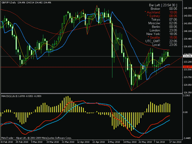 Click to Enlarge

Name: 5 sma 17th.gif
Size: 21 KB