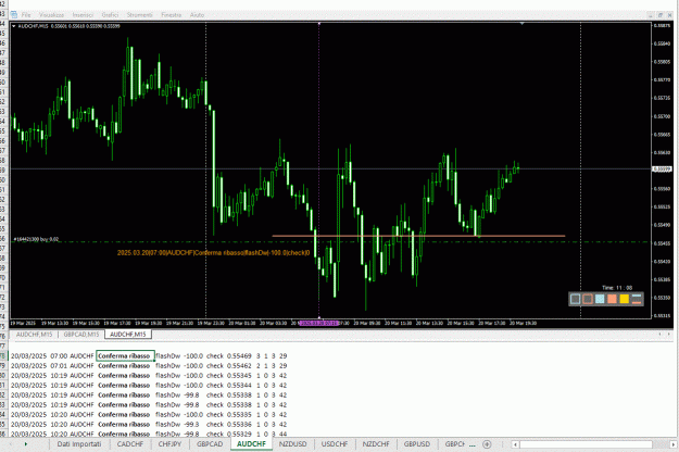Click to Enlarge

Name: 20250320_AUDCHF.GIF
Size: 92 KB