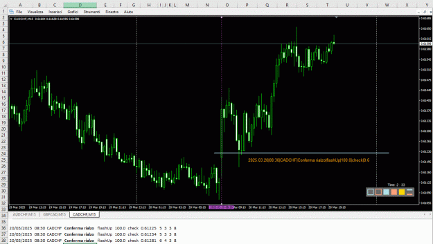 Click to Enlarge

Name: 20250320_CADCHF.GIF
Size: 74 KB