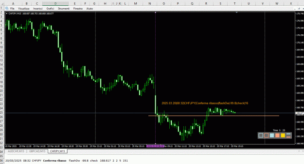 Click to Enlarge

Name: 20250320_CHFJPY.GIF
Size: 64 KB
