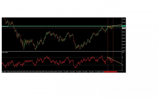 Click to Enlarge

Name: au divergence.jpg
Size: 79 KB