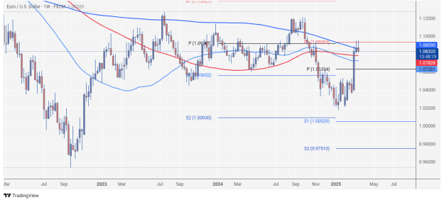 Click to Enlarge

Name: EURUSD_2025-03-21_09-11-44.png
Size: 53 KB