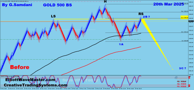 Click to Enlarge

Name: Gold 500 BS 03-20-25 Before.png
Size: 33 KB