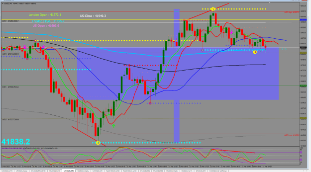 Click to Enlarge

Name: DOW M5 ADR divergence2025-03-21_193408.png
Size: 52 KB