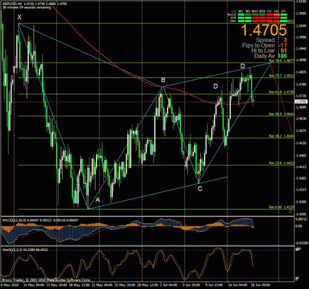 Click to Enlarge

Name: gbpusd-100616.06.gif
Size: 42 KB
