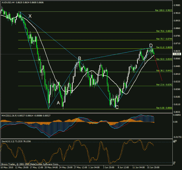 Click to Enlarge

Name: audusd-100616.01.gif
Size: 28 KB