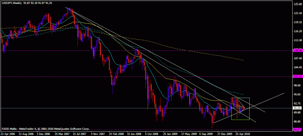 Click to Enlarge

Name: usdjpy-weekly.gif
Size: 20 KB