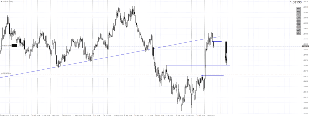 Click to Enlarge

Name: 2025 03 22 so 1300 EURUSDDaily -forum.png
Size: 28 KB