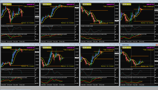 Click to Enlarge

Name: TMS 8 pairs Daily charts NYC Mar21 Close 23-3-2025 8-49-54 pm.png
Size: 64 KB