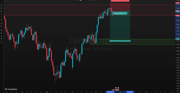 Click to Enlarge

Name: GBPUSD.png
Size: 62 KB
