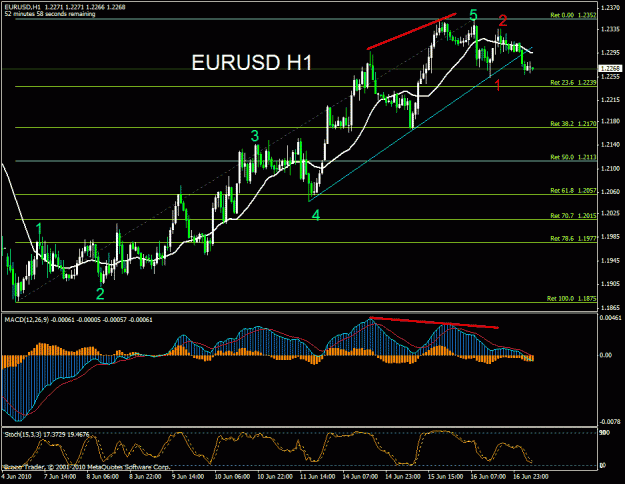 Click to Enlarge

Name: eurusd-100617.01.gif
Size: 29 KB