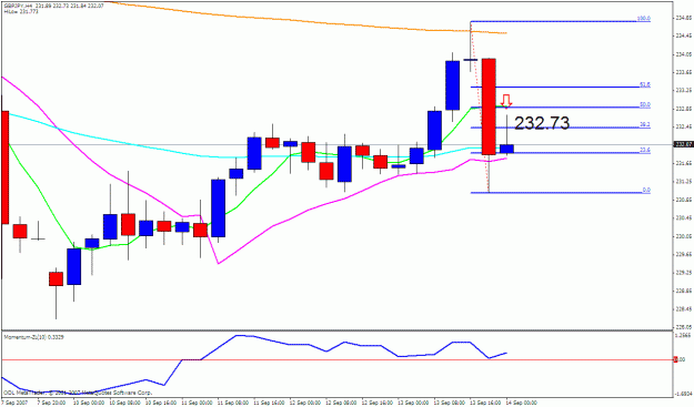 Click to Enlarge

Name: gbpjpy 4h.gif
Size: 21 KB