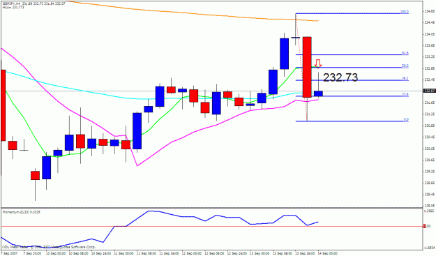 Click to Enlarge

Name: gbpjpy 4h.gif
Size: 21 KB