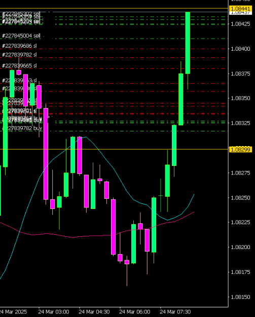 Click to Enlarge

Name: EURUSDM15 2403.png
Size: 8 KB