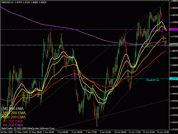Click to Enlarge

Name: gbpusd h1 20100617a.gif
Size: 32 KB