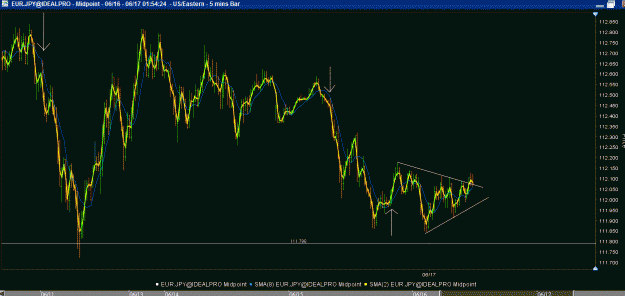 Click to Enlarge

Name: Eur.Jpy.gif
Size: 51 KB