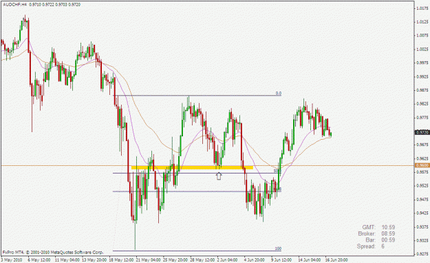 Click to Enlarge

Name: audchf.gif
Size: 25 KB