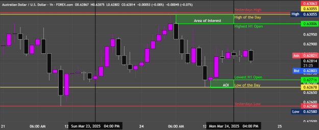 Click to Enlarge

Name: AUDUSD_2025-03-24_19-38-35.png
Size: 35 KB