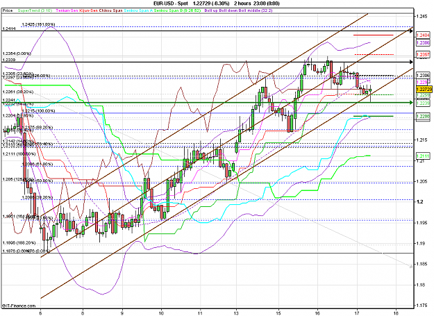 Click to Enlarge

Name: 2010-06-17_09h51_ EURUSD _ 120min _ (Ichimoku + Trend + Channel x-Days).PNG
Size: 45 KB