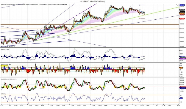 Click to Enlarge

Name: $EURUSD  17-6-2010 (15 Min).jpg
Size: 226 KB