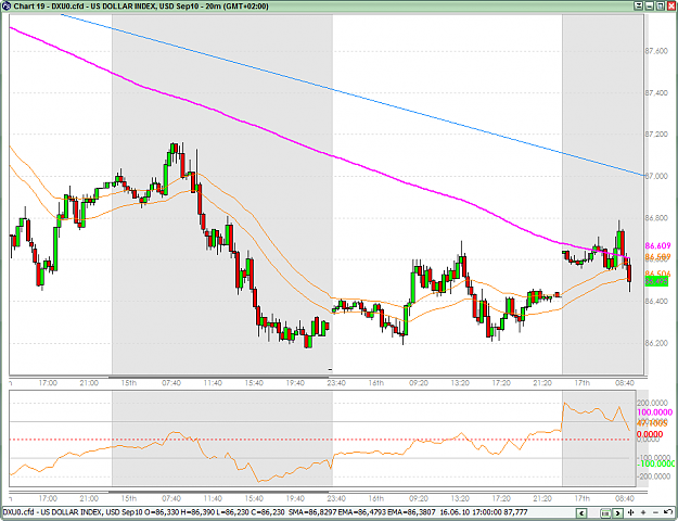 Click to Enlarge

Name: USDX G 17-06-2010 10-16-20.png
Size: 43 KB