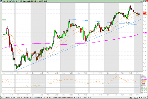Click to Enlarge

Name: OIL 17-06-2010 10-20-07.png
Size: 58 KB